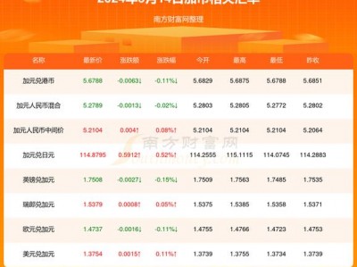 汇率换算器，汇率换算器下载(2024头条知乎已更新）