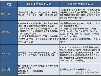 职工基本养老保险制度，职工基本养老保险制度内容(2024头条知乎已更新）