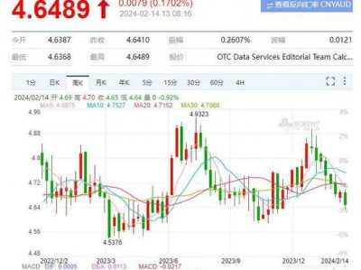 澳元走势图，澳元走势图日k线？（今日头条已更新）