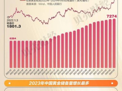 黄金持仓量，纽约黄金持仓量(2024头条知乎已更新）