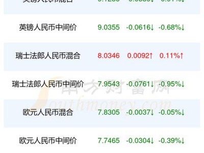 人民币对韩币的汇率？人民币对韩币的汇率今日？(知乎）