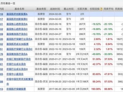 包含华夏现金增利怎么样的词条