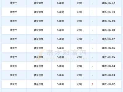 周大福黄金今日金价？周大福今日黄金金价内地？(知乎）