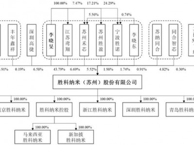 华夏蓝筹核心？华夏蓝筹核心混合型投资基金？(知乎）
