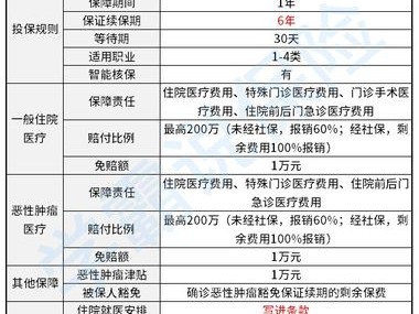 平安健康险？平安健康险电话？(知乎）
