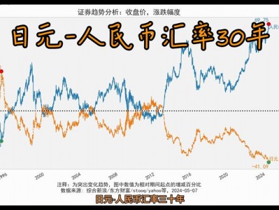 日元兑换人民币汇率，当天日元兑换人民币汇率？（今日头条已更新）