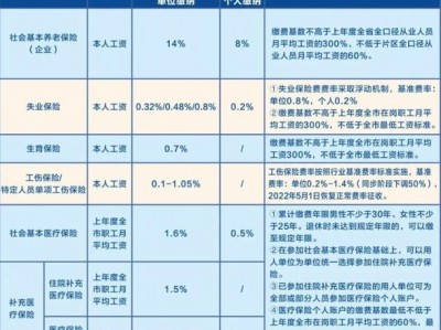 东莞社会养老保险，东莞社会养老保险参保记录怎么下载？（今日头条已更新）