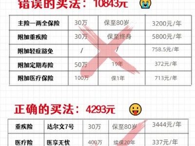 返还型健康险？返还型健康险与消费型健康险？(知乎）