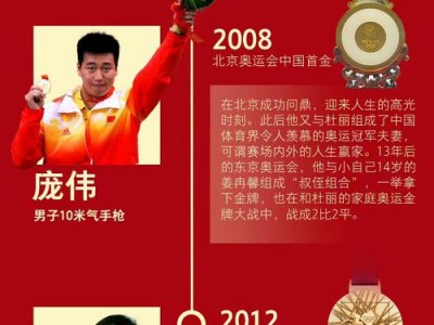 鹏华普天收益基金？鹏华普天收益现在净值？(知乎）