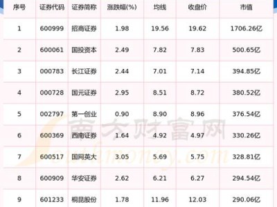 现代投资股票，现代投资股票怎么样？（今日头条已更新）