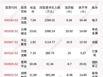延华智能吧？延华智能严重低估？(知乎）