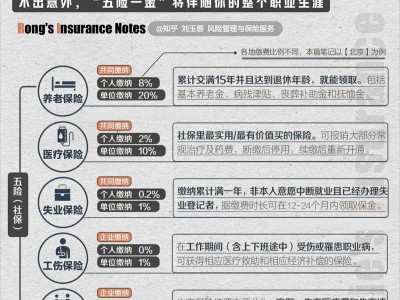 三金五险，三金和五险一金有啥区别(2024头条知乎已更新）