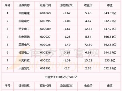 股票000993？股票000875手机东方财富网？(知乎）