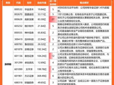 股票000532，股票000开头是什么板块(2024头条知乎已更新）