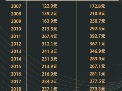 黄金牌价，黄金牌价今日？（今日头条已更新）
