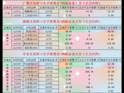 渤海证券佣金，渤海证券佣金收费标准(2024头条知乎已更新）