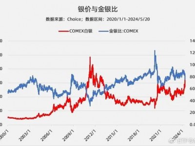 24小时白银走势图？24小时白银趋势图？(知乎）