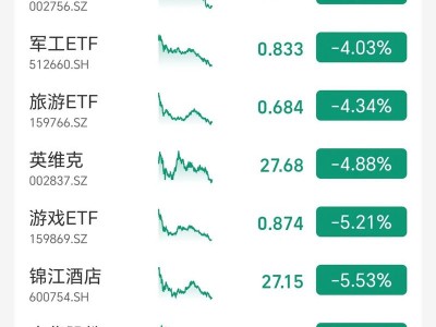 宏源证券手机版？宏源证券手机版股票分红怎么操作？(知乎）