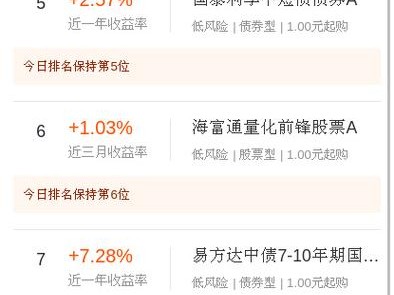 债券基金收益排名，债券基金 排名(2024头条知乎已更新）