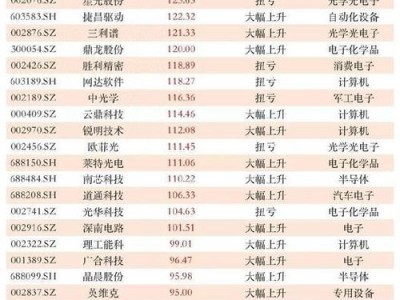 银江股份300020？银江股份王腾和王辉关系？(知乎）