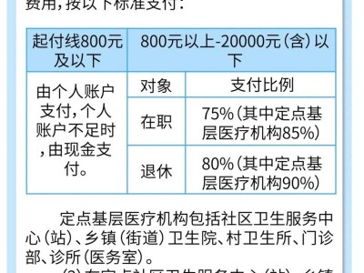 福州市医疗保险？福州市医疗保险官方网站？(知乎）