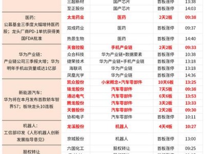 600638股票，600638股价(2024头条知乎已更新）