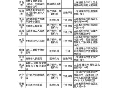 济南社会劳动保障网？济南社会劳动保障网查询？(知乎）