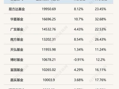 信达澳银中小盘基金，信达澳银中小盘混合估值(2024头条知乎已更新）