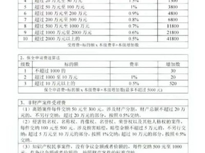 全车险多少钱，车险全买多少钱？（今日头条已更新）