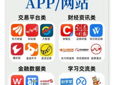 行情软件下载？股票行情软件下载？(知乎）