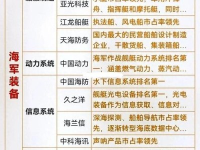 股票600150，股票600150的年报？（今日头条已更新）