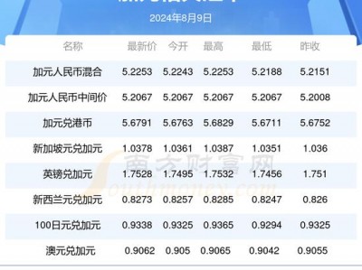 港币对人民币汇率，港币对人民币汇率趋势(2024头条知乎已更新）