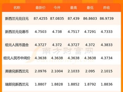 新西兰元人民币？新西兰元人民币汇率历史数据？(知乎）