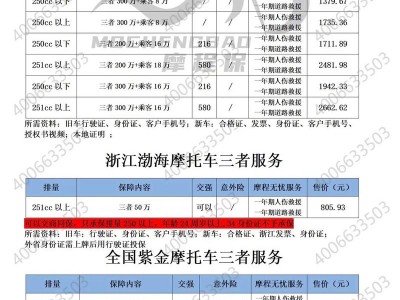 设备保险，设备保险用哪个保险公司？（今日头条已更新）