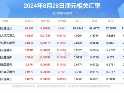 澳元人民币？澳元人民币兑换汇率？(知乎）
