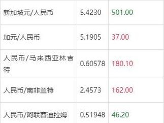 人民币汇率牌价，欧元人民币汇率牌价？（今日头条已更新）