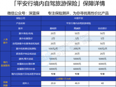 平安旅游险，平安旅游险可以退吗(2024头条知乎已更新）