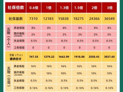 上海城镇社会保险，上海城镇社会保险都有哪些(2024头条知乎已更新）