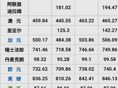 如何进行外汇交易，外汇交易的方式方法？（今日头条已更新）