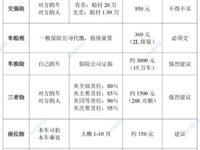 车险估价，车险估价在线查询(2024头条知乎已更新）