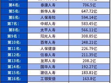 中国第一大寿险公司，中国第一大寿险公司是什么？（今日头条已更新）