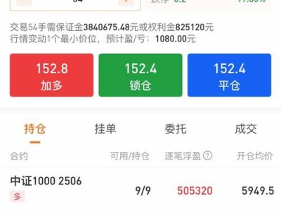 股指期货仿真交易软件，股指期货操作软件？（今日头条已更新）