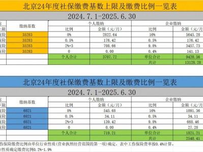 2013年北京社保基数，2013年北京社保基数表(2024头条知乎已更新）