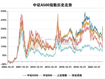 富国量化沪深300，富国研究量化精选基金净值？（今日头条已更新）