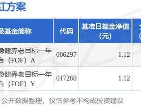 160706基金，160706基金净值今日查询最新(2024头条知乎已更新）
