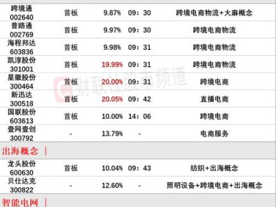 股票600360？股票600360华微电子的企业状况？(知乎）