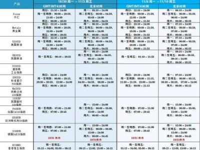 外汇交易时间，中国外汇交易时间？（今日头条已更新）