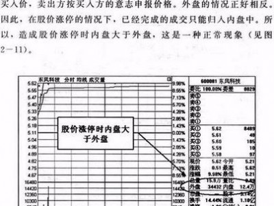 东海证券大智慧，东方证券大智慧？（今日头条已更新）