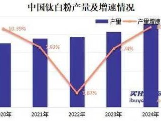 钛白粉上市公司？钛白粉上市公司有可能破产吗？(知乎）