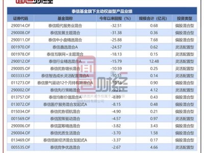 基金净值预测，基金净值预测方法(2024头条知乎已更新）